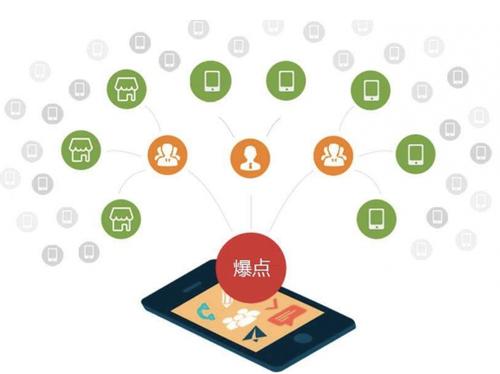 太和为什么越来越多的企业通过软文营销来引流